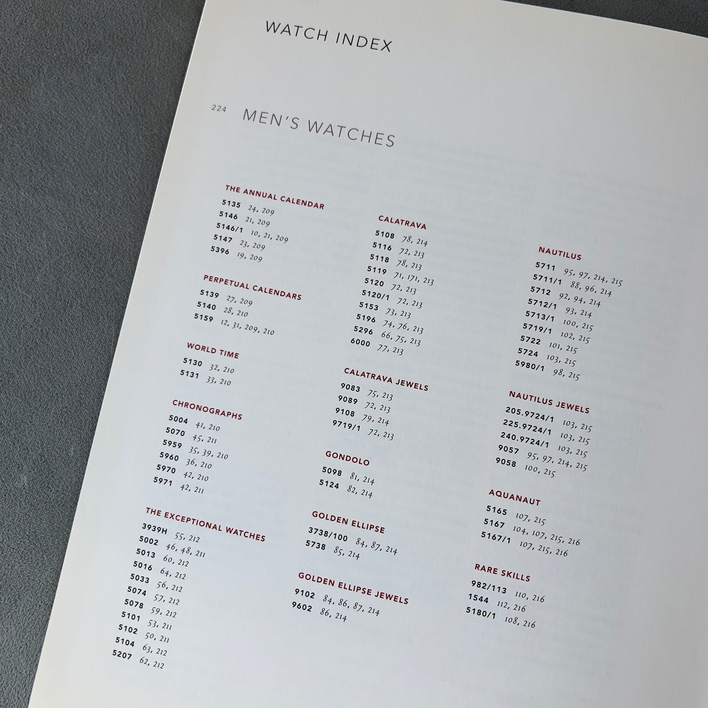 PATEK PHILIPPE Genève Collection 2009-2010 Collectable Table Book